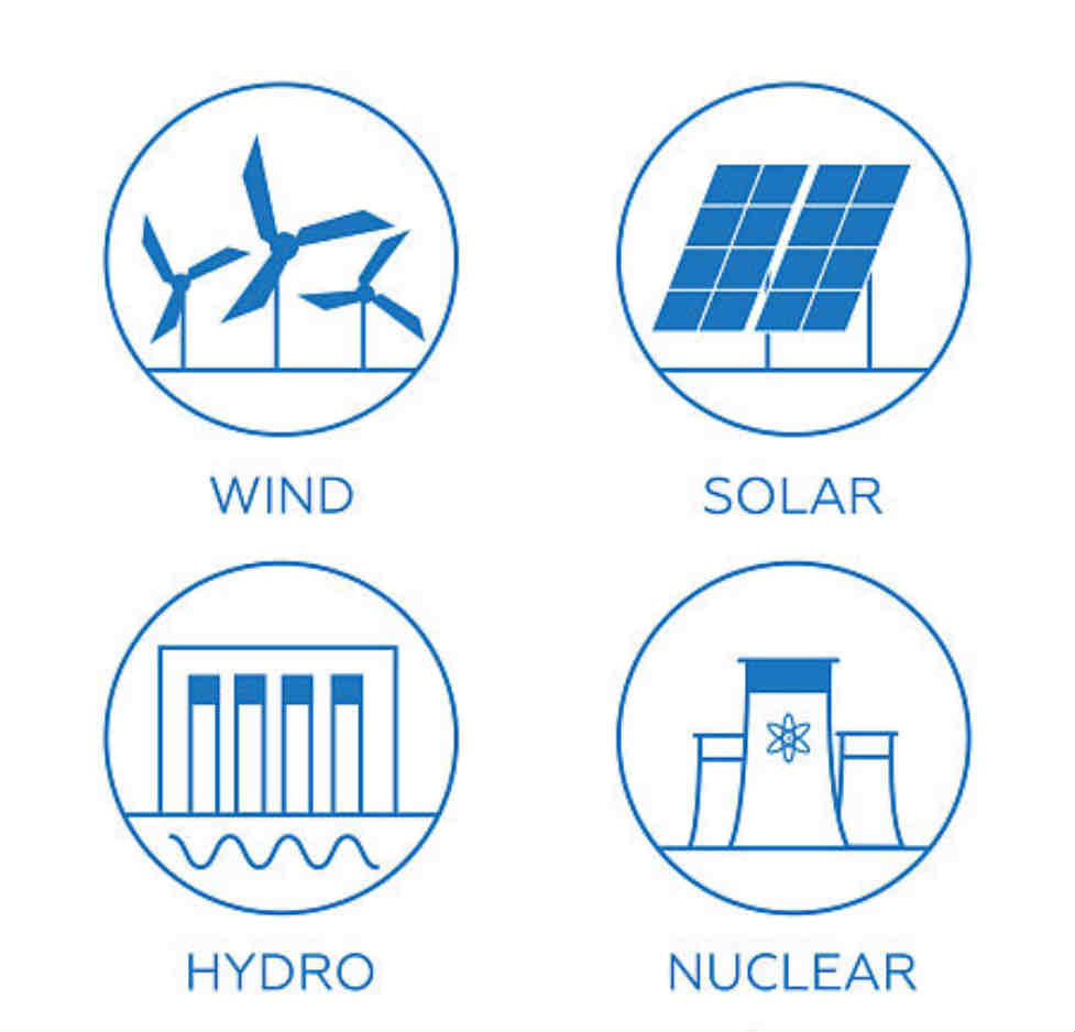 多種發電方式決定了輸電端電能質量的不穩定性