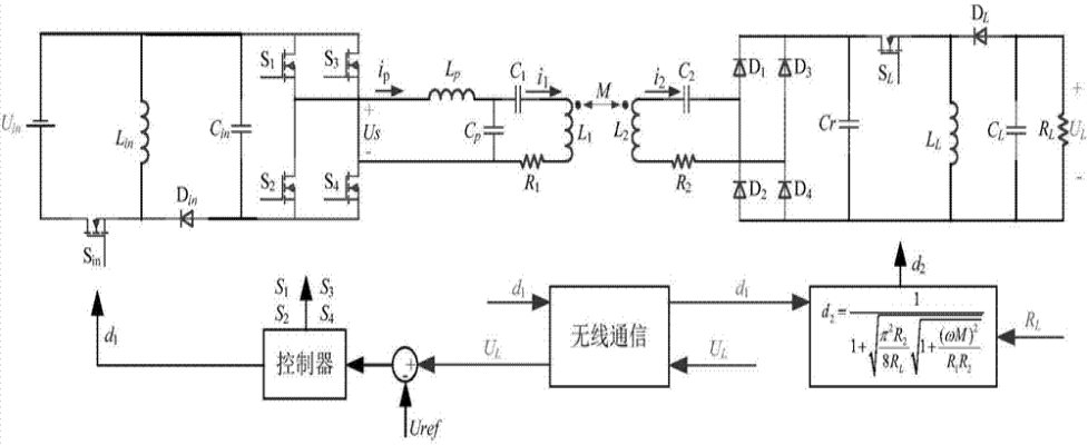 典型電路