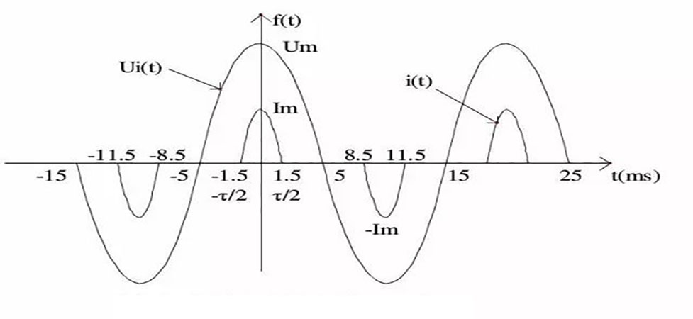 地鐵低壓諧波2 地鐵低壓諧波2