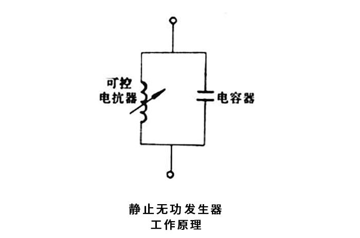 靜止無功發(fā)生器工作原理 靜止無功發(fā)生器工作原理