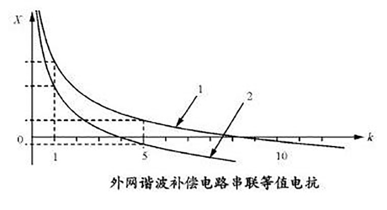 諧波補(bǔ)償電路