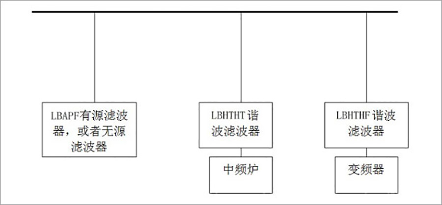 消諧接線