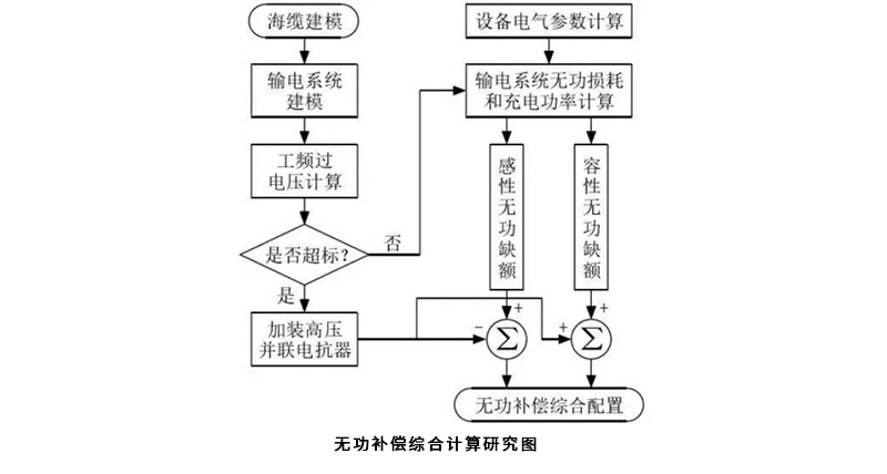 無功補償計算圖 無功補償計算圖