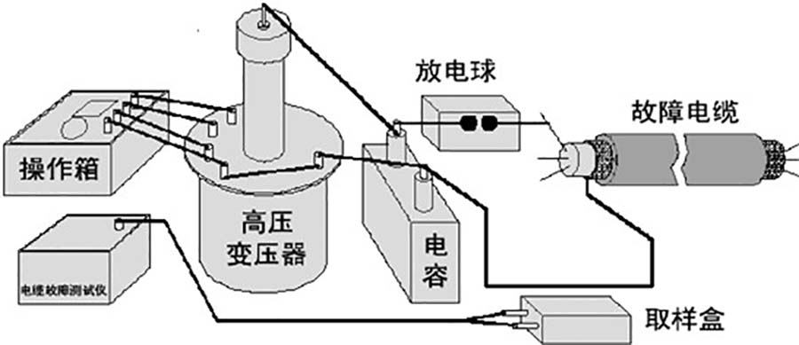 電路故障 電路故障