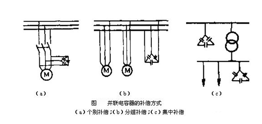 低壓并聯(lián)電容器混合補償 低壓并聯(lián)電容器混合補償