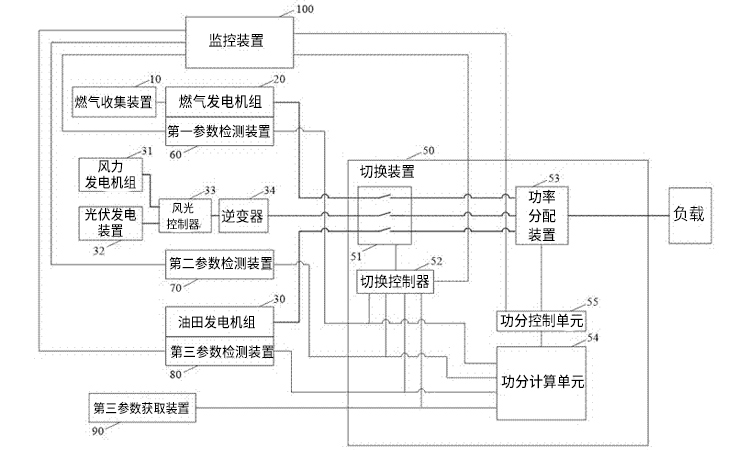 油田電力系統(tǒng)用電力電容器進行無功補償 油田電力系統(tǒng)用電力電容器進行無功補償