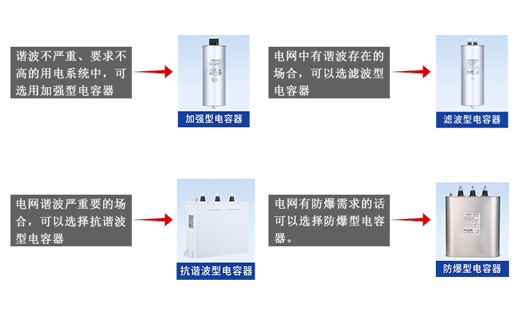 關于工業用戶電網中電力電容器的選用問題
