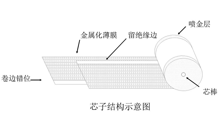 為什么電力電容器不能在高溫環(huán)境下運(yùn)行