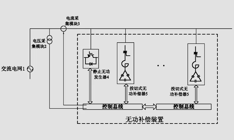 電容知識：無功補償的原理和優缺點