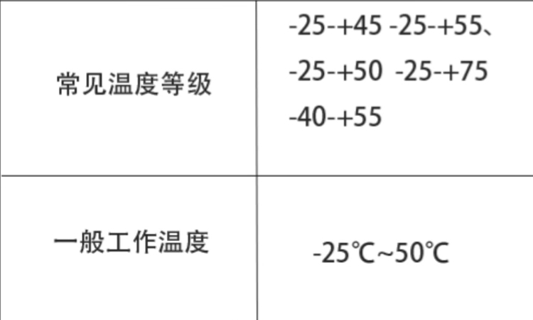 并聯(lián)電容器安全運行的溫度范圍