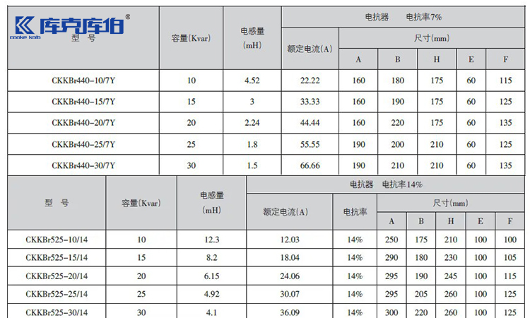 無功補償時濾波電抗器的參數選擇