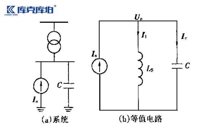 工業用戶電網諧振的危害及治理