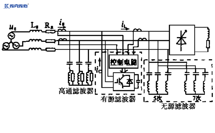 無源電力濾波器