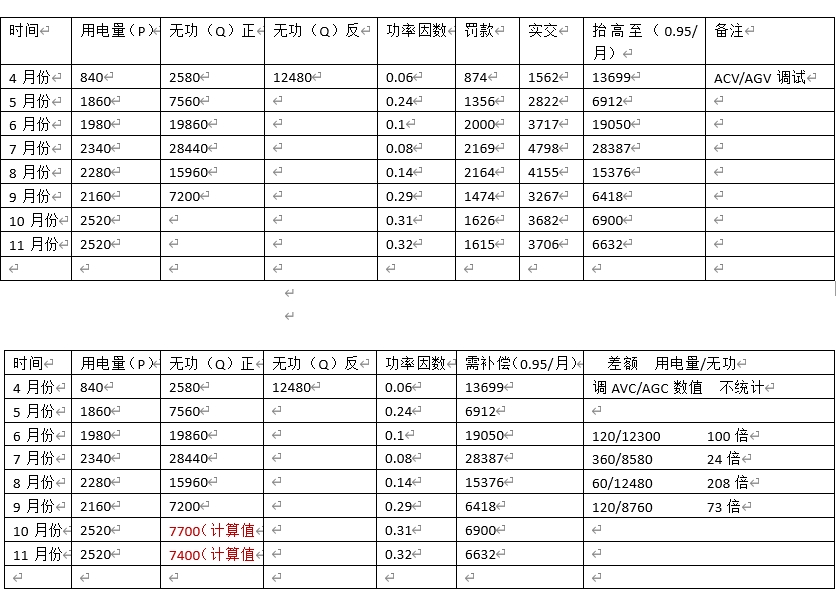 電費(fèi)單 電費(fèi)單